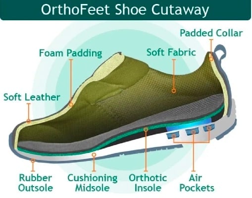 OrthoFeet Shoes Review 3 OrthoFeet Shoes Review