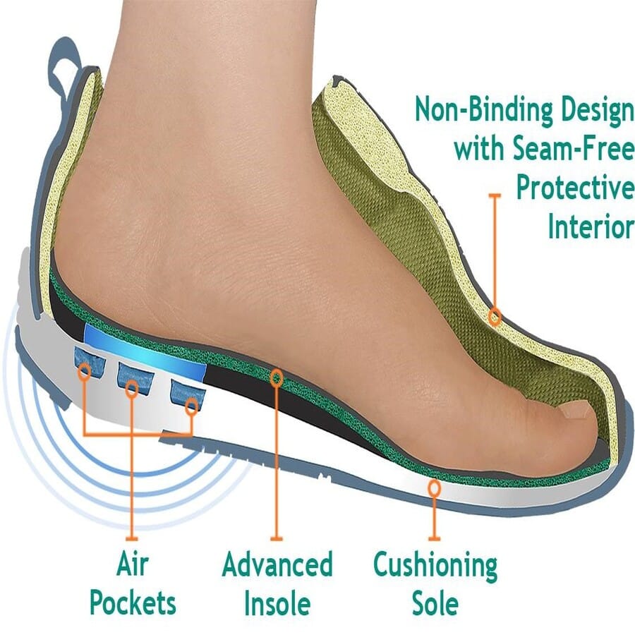 OrthoFeet Shoes Review