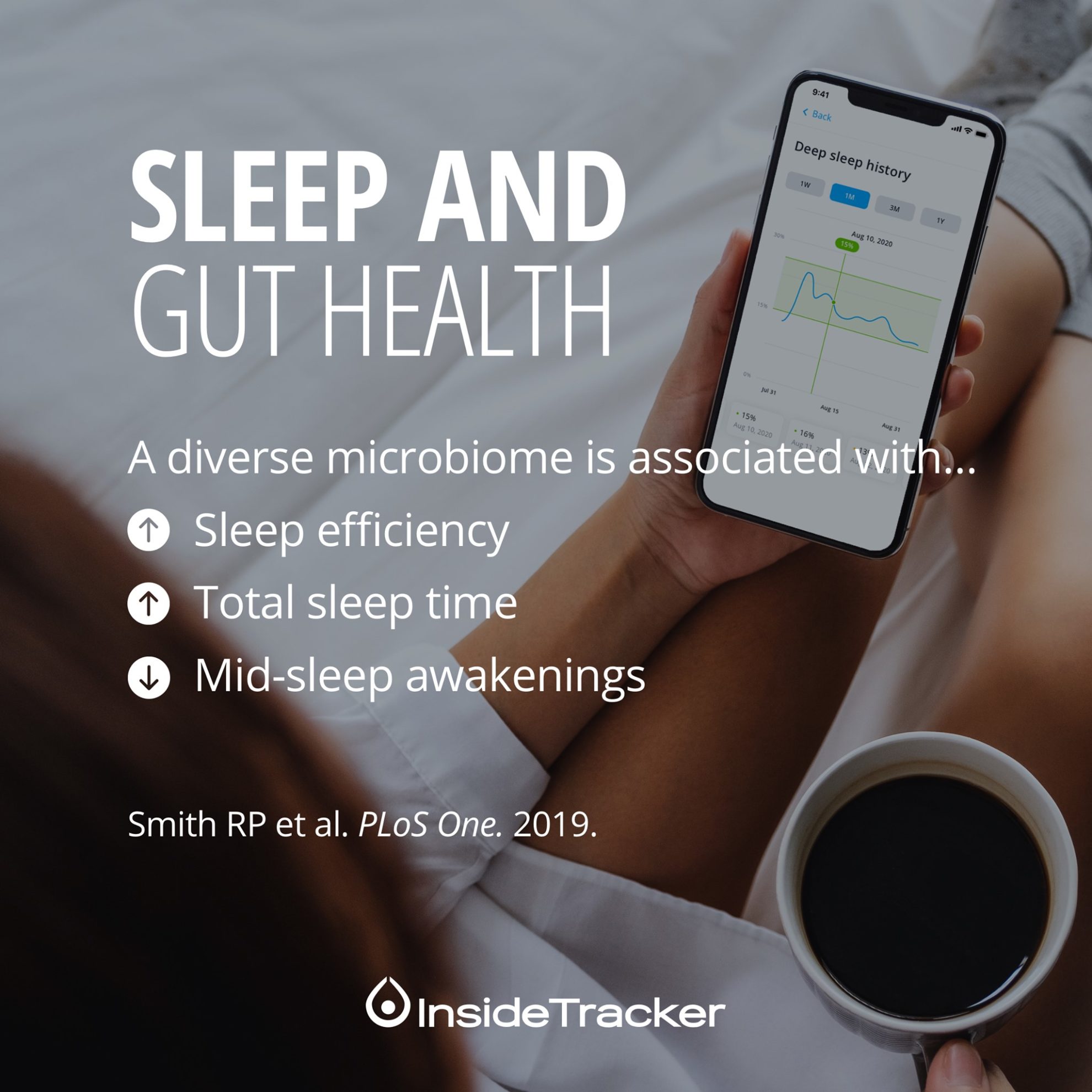 InsideTracker Review Must Read This Before Buying