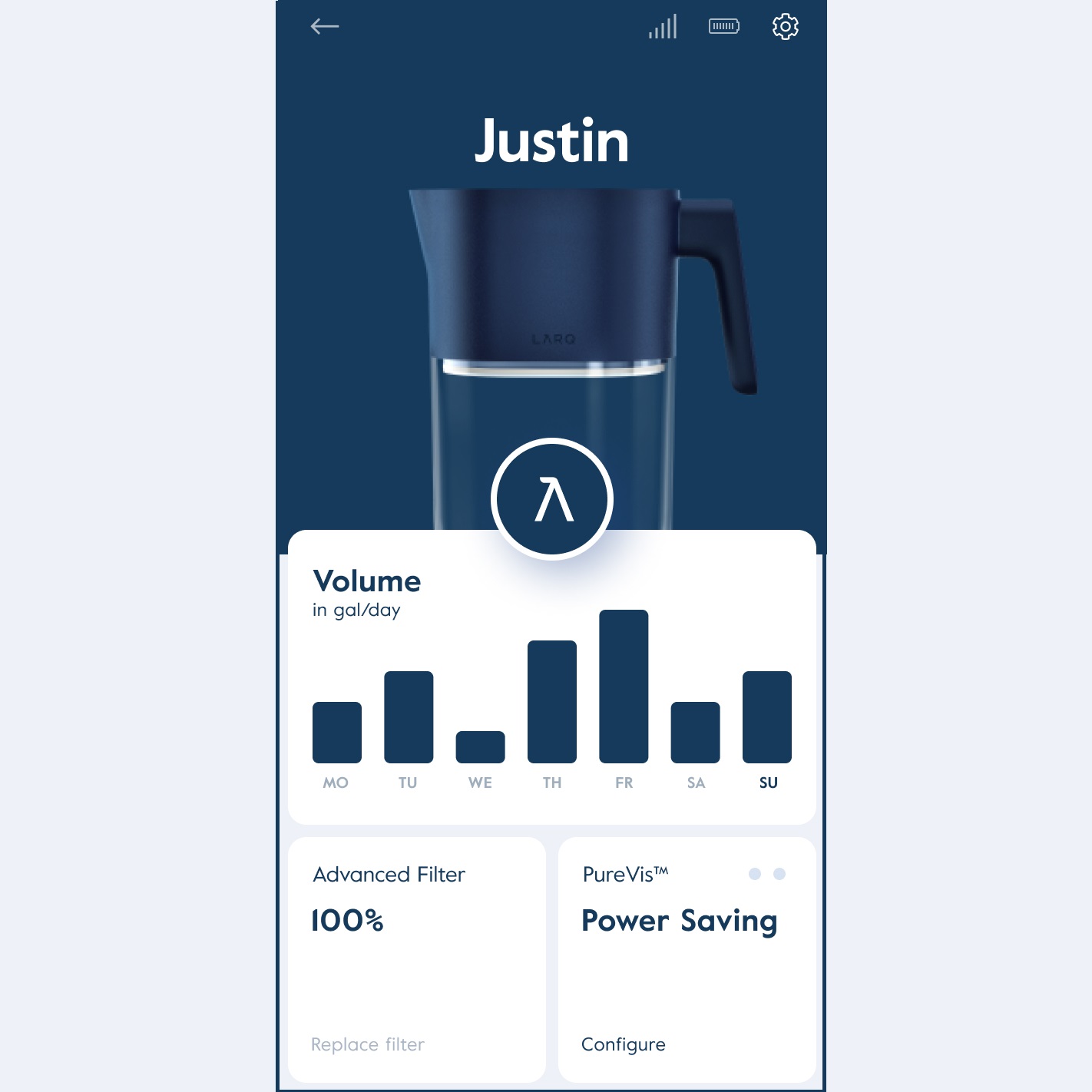 LARQ Pitcher Review Must Read This Before Buying