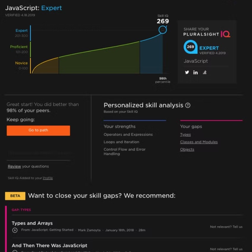 Pluralsight Skills Review