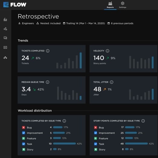 Pluralsight Flow Review