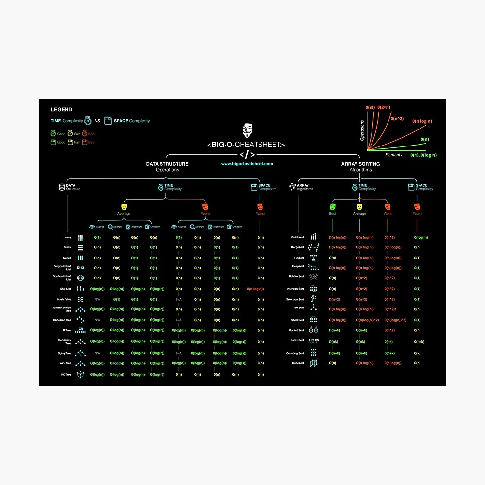 Redbubble Official Big-O Cheat Sheet Poster Review