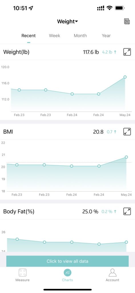 Lepulse F4 Household Smart Body Fat Scale Review