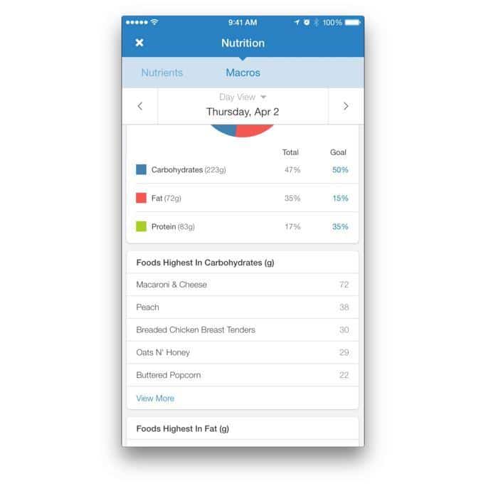 MyFitnessPal Review
