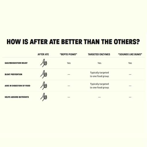 Jetson Health After Ate Review