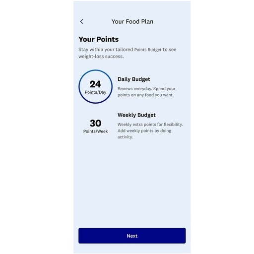 WeightWatchers Review Must Read This Before Buying