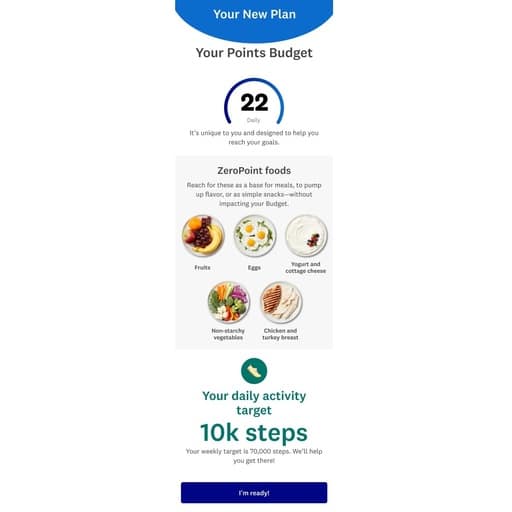 WeightWatchers Review Must Read This Before Buying