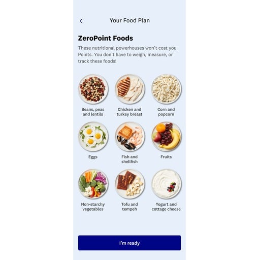 WeightWatchers Review Must Read This Before Buying