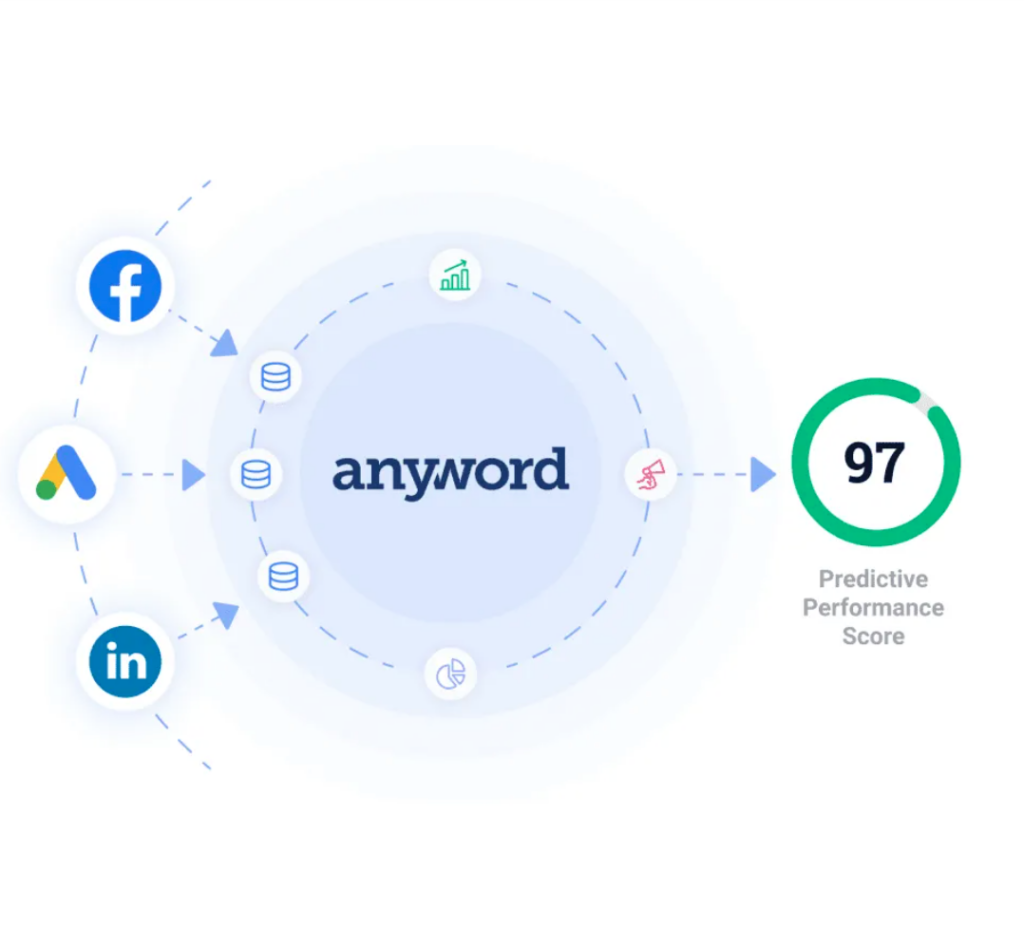 Anyword AI Review 1