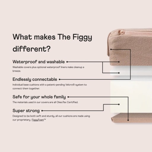 Figgy Play Couch Review