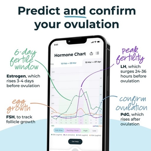 Inito Fertility Monitor Review