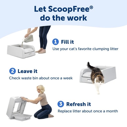 PetSafe ScoopFree Clumping Self-Cleaning Litter Box Review