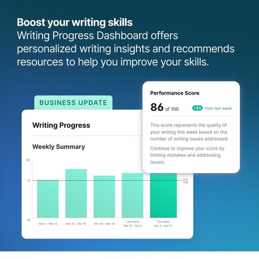 Grammarly Review