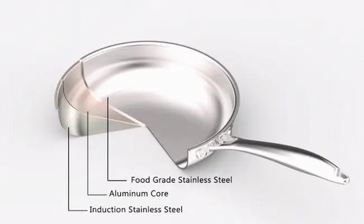 Imarku Stainless Steel Cookware Review