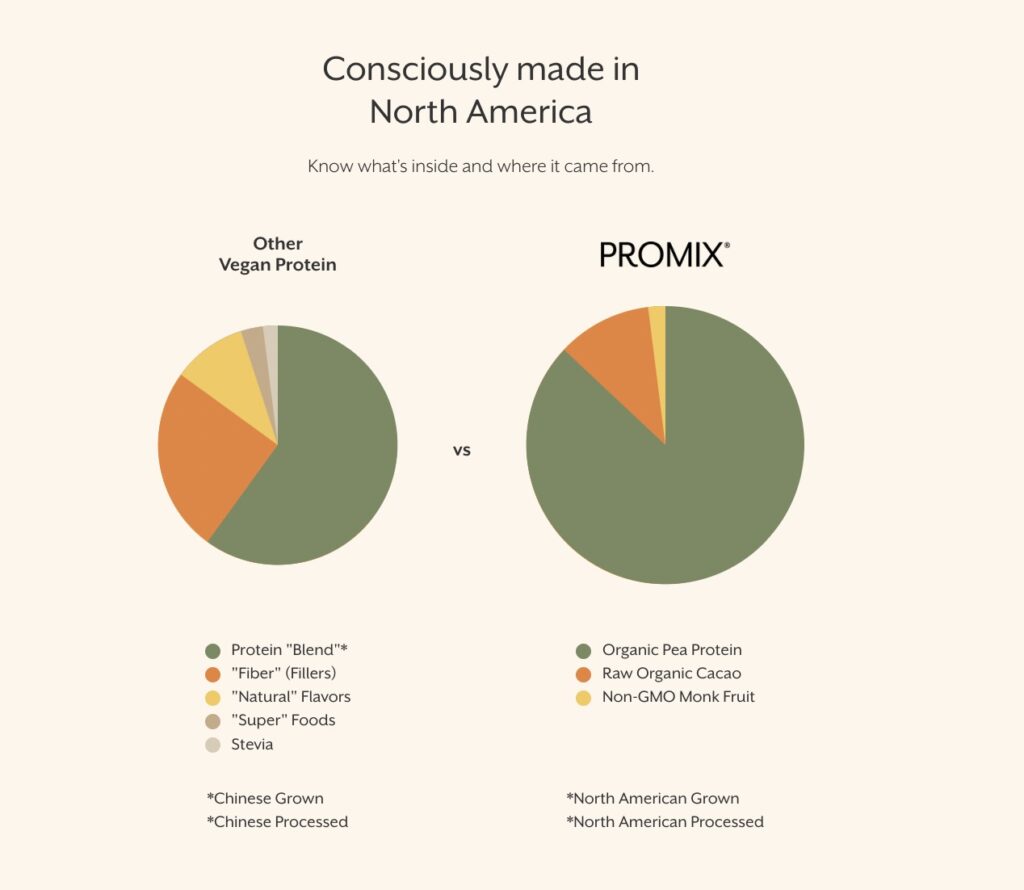 Promix Nutrition Review: Is It Worth the Hype? 6 Promix Nutrition Review: Is It Worth the Hype? 6