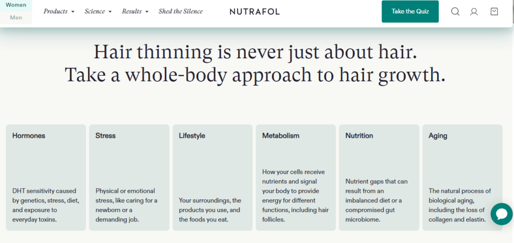 Nutrafol Review