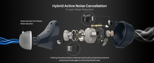 TOZO 2024 Hybrid Active Noise ECancelling Wireless Earbuds Review