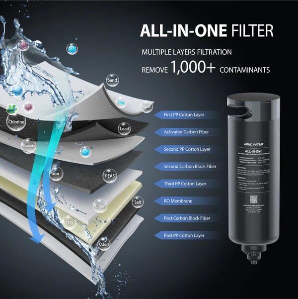APEC Water vs iSpring