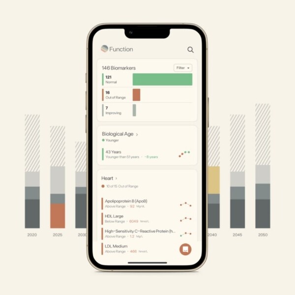 Function Health Review