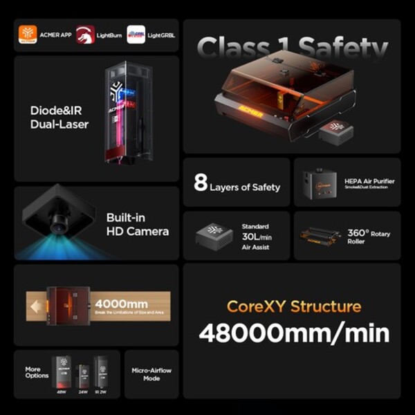 ACMER P3 48W Diode Enclosed Laser Engraver Review