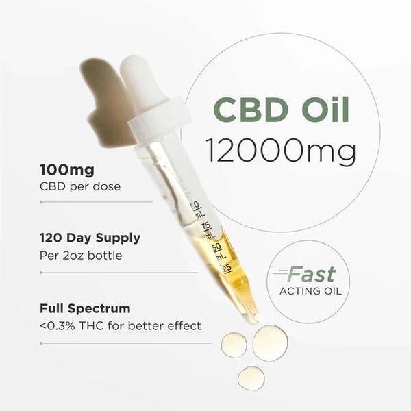 Neurogan High Potency CBD Oil 12000MG Review