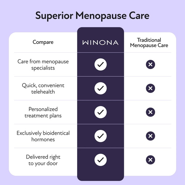Winona vs. Midi: Which Platform Delivers More Consistent Menopause Care?