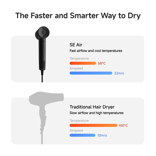 Laifen SWIFT SE Air Hair Dryer Review