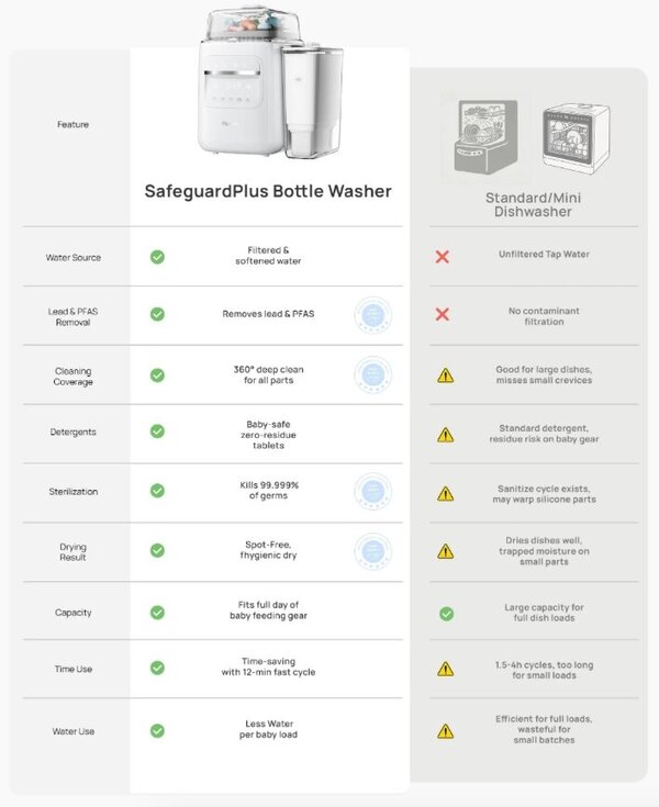 Papablic SafeguardPlus Review