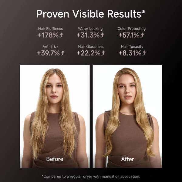 Laifen Swift 4 Hair Dryer Review: Does the One Step Hair Spa Pitch Hold Up?